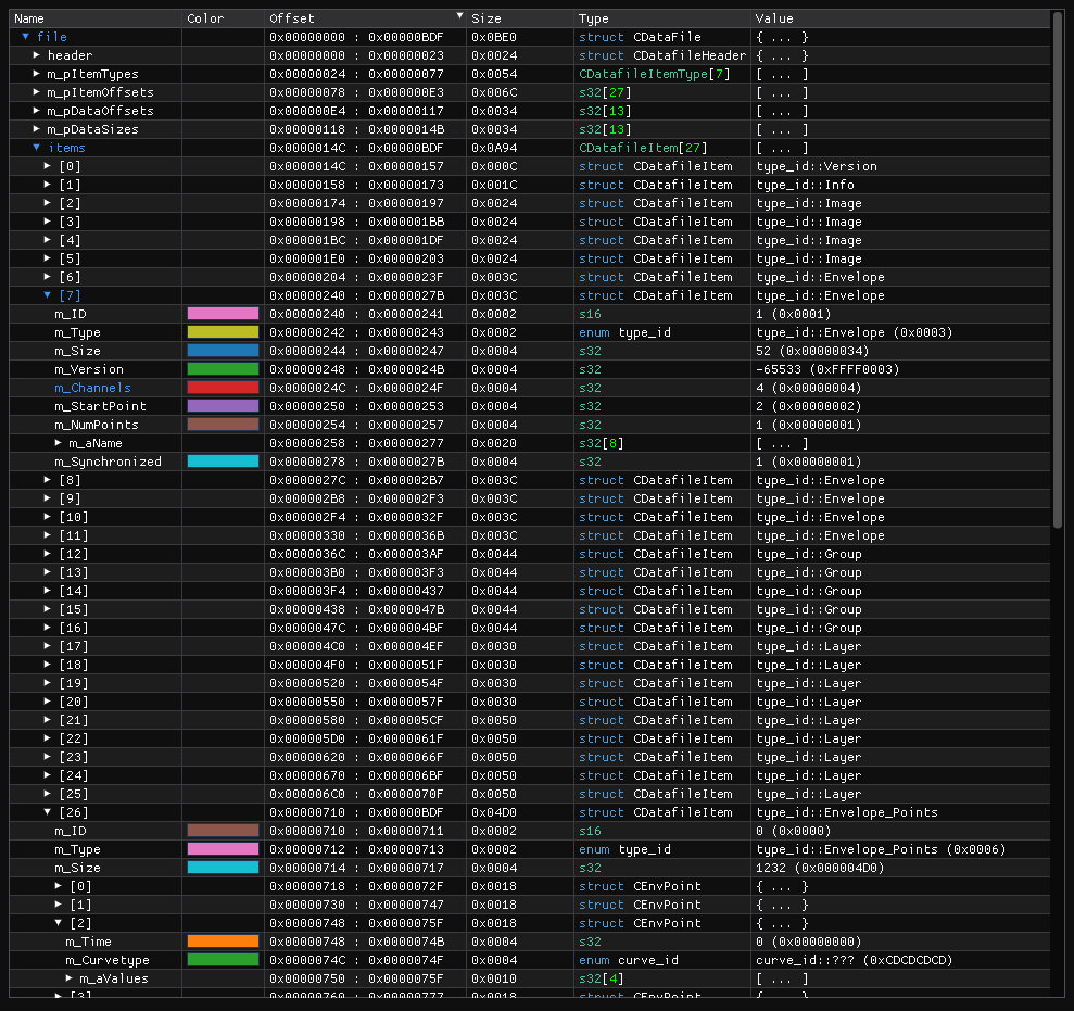 Screenshot of the pattern data in ImHex